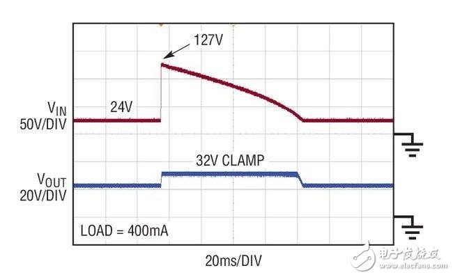 Circuit Design Analysis of Automotive Buck Regulator