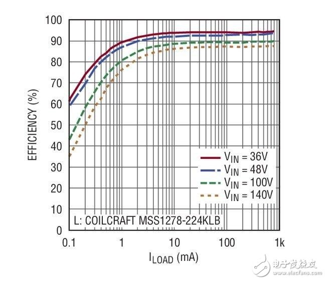 Circuit Design Analysis of Automotive Buck Regulator