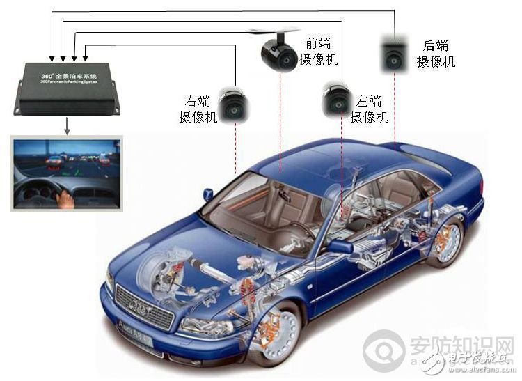 AVT digital high-definition video transmission technology helps car visual security