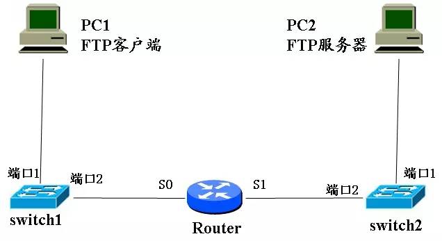 Explain in detail the working process of data transmission