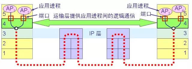 Explain in detail the working process of data transmission