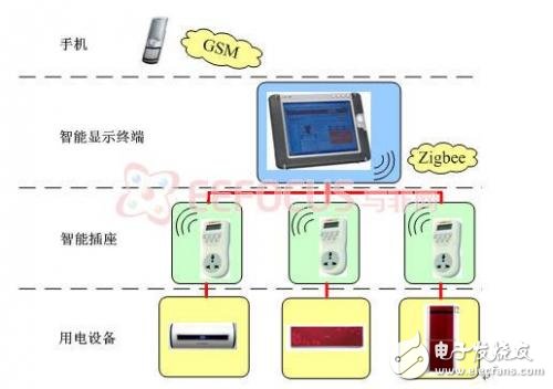 Figure 1.1 System schematic