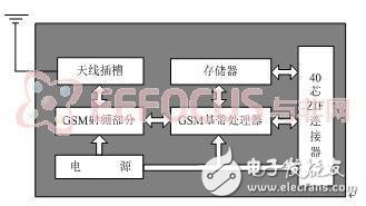 Figure 2.1 Mc39i block diagram