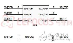 Figure 2.3 SIM card interface