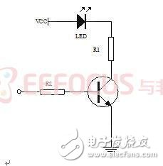 Figure 2.2 Schematic diagram of the SYNC signal