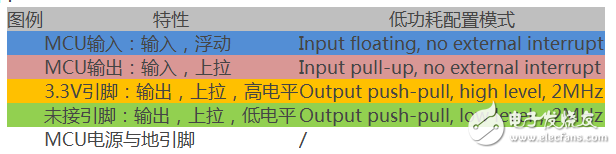 How to reduce the power consumption of LoRa terminal