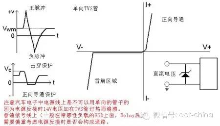 Introduce the principle characteristics and parameters of TVS tube, and analyze the heat selection