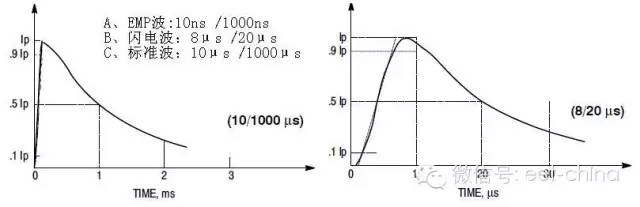 Introduce the principle characteristics and parameters of TVS tube, and analyze the heat selection