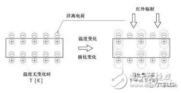 "LED + smart" lighting system and sensing technology