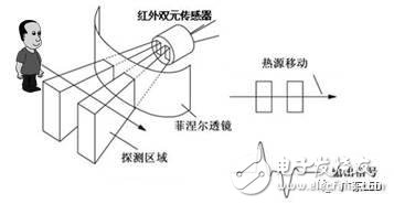 "LED + smart" lighting system and sensing technology