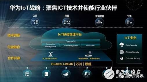 Huawei's strategy on NB-IoT