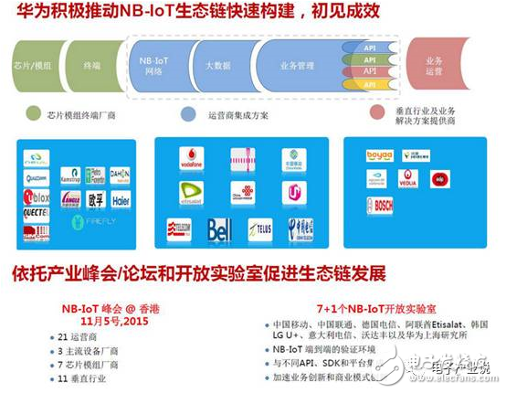 Huawei's strategy on NB-IoT