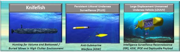 The concept, type and application analysis of unmanned submersible