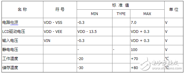 1602lcd LCD screen parameters detailed