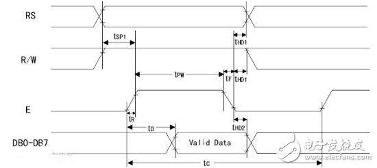 1602lcd LCD screen parameters detailed