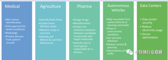 The semiconductor industry has just touched the depth of learning surface