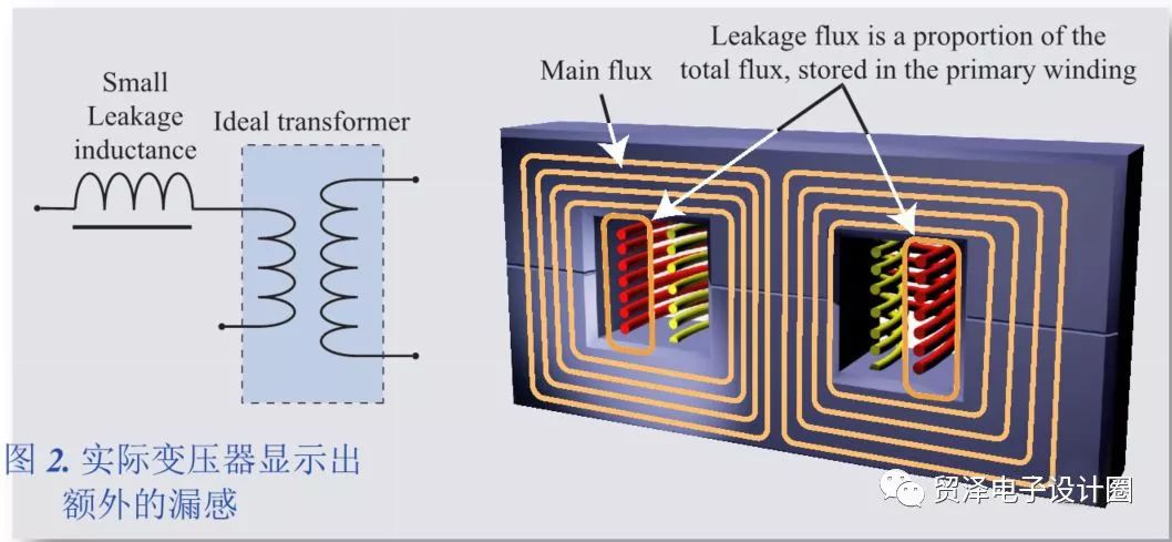 Dry goods analysis on leakage inductance