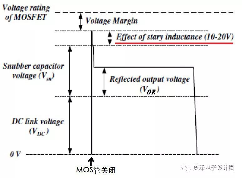 Dry goods analysis on leakage inductance