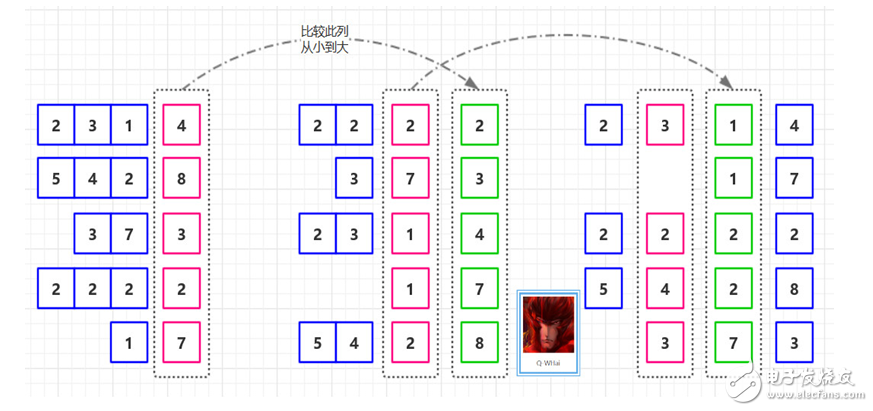 Cardinal sorting knowledge points comprehensively summarized