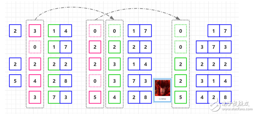 Cardinal sorting knowledge points comprehensively summarized