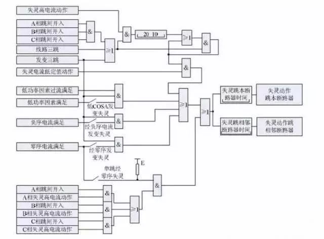 Discuss circuit breaker protection in 3/2 wiring mode