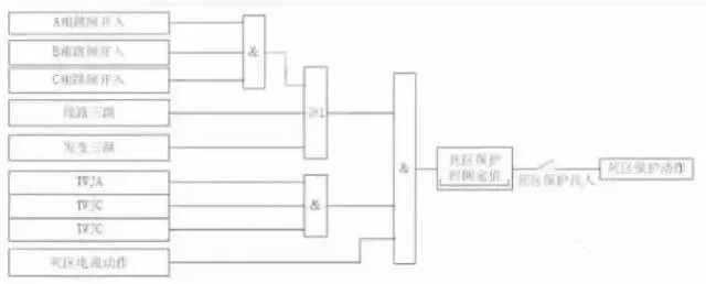 Discuss circuit breaker protection in 3/2 wiring mode