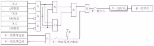 Discuss circuit breaker protection in 3/2 wiring mode