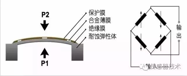 Detailed analysis of the concept and classification of pressure sensors