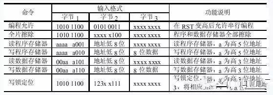 Share some development experience of single chip microcomputer