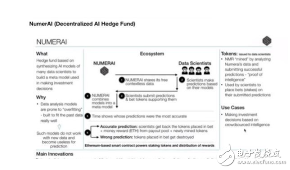 The blockchain is hot and hot. Is artificial intelligence going to people?