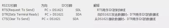 Share a thermometer that uses the computer to directly drive the DS1621 temperature measurement through the serial port.