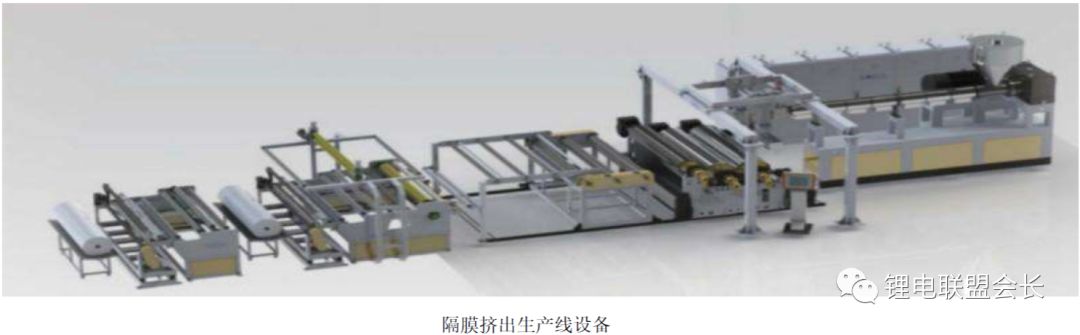 Analyze the production process of lithium ion battery separator