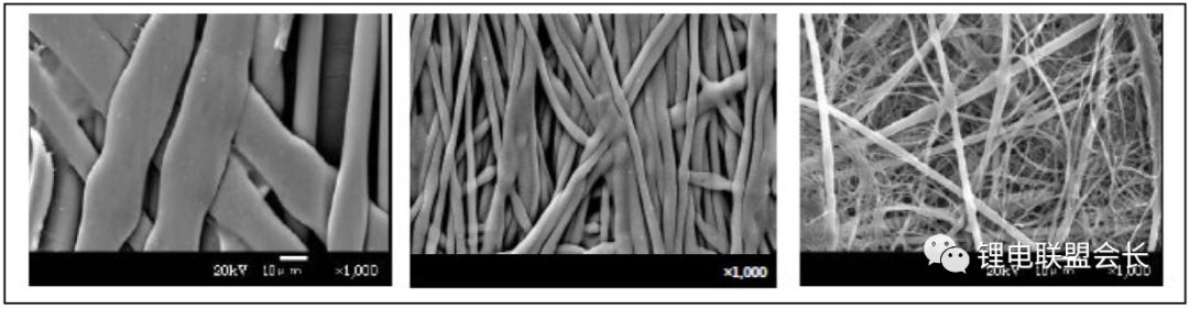 Analyze the production process of lithium ion battery separator