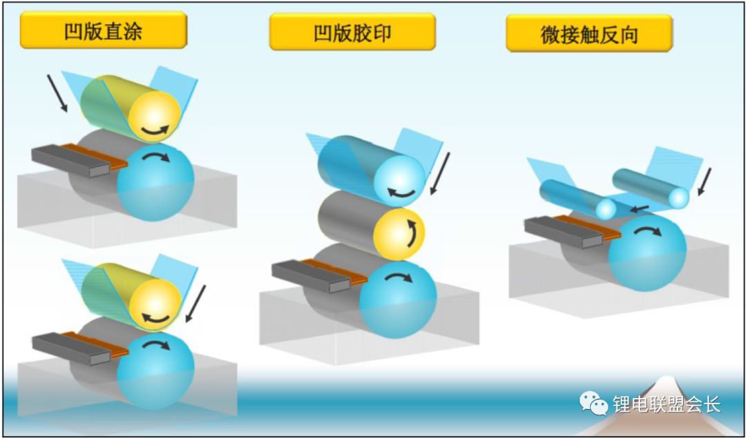 Analyze the production process of lithium ion battery separator