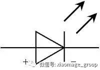 LED Image