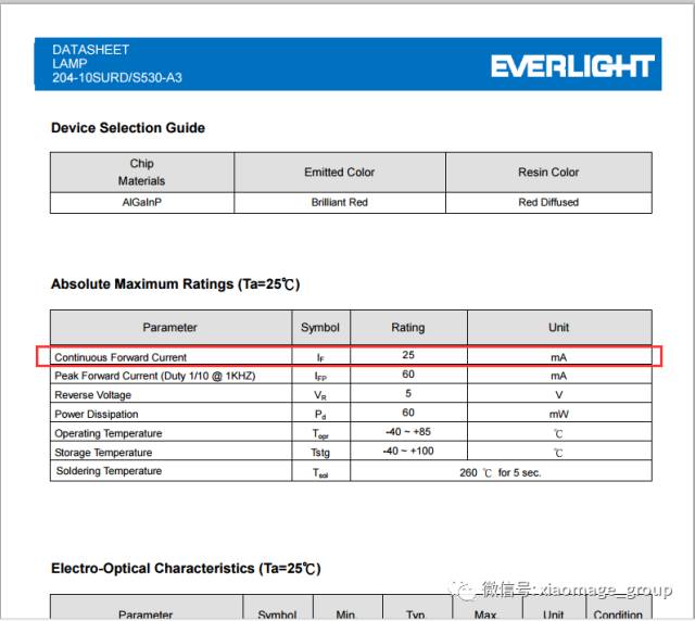 LED lamp classification and use skills