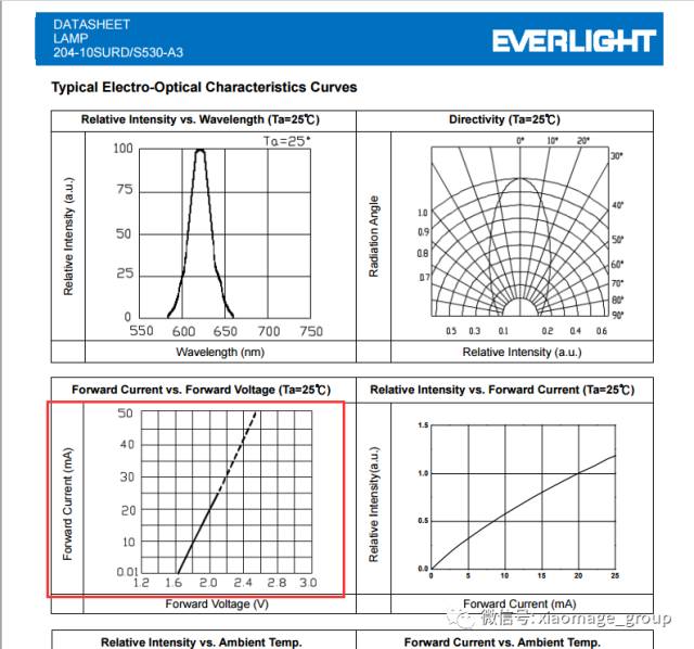 LED lamp classification and use skills