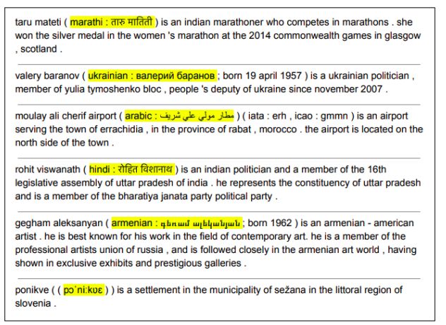 The method of generating an English Wikipedia article can be summarized as a multi-document summary of the source document.