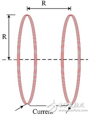 Figure 1: A single-axis high-frequency Helmholtz coil consists of a pair of two coils of radius R and spacing equal to R.