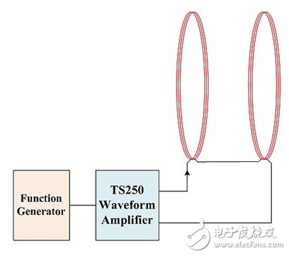 Figure 5: The TS250 waveform amplifier drives a pair of Helmholtz coils.