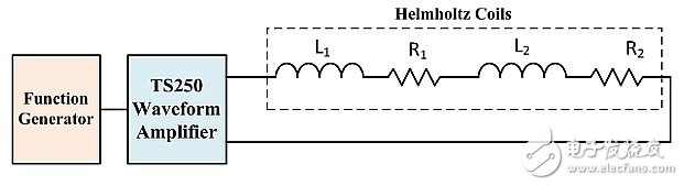 Figure 6: Circuit diagram of a pair of series Helmholtz coils driven directly by a waveform amplifier.