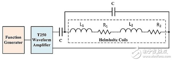 Figure 8: Using the current amplification resonance method, the magnetic field generated by the high-frequency Helmholtz coil can be doubled.