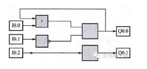 There are several kinds of plc programming languages.