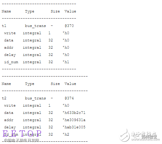 Talking about the sequence/item insight of UVM (on)