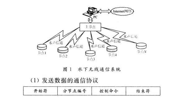 Introduction to data communication protocols _What are the data communication protocols?