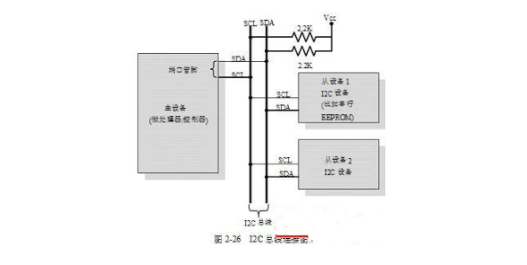 Embedded common communication protocol