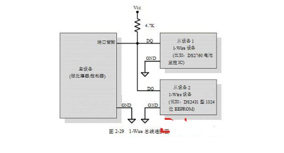 Embedded common communication protocol