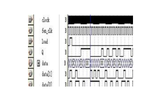 Design HDB3 encoder in data transmission system with VHDL language