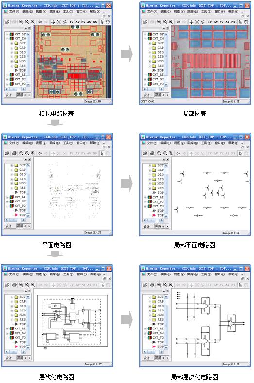 Analyze the chip reverse design process and the main tools and auxiliary software used