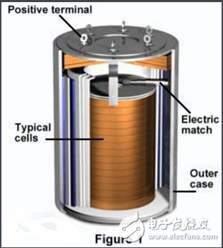 What is the battery of the heat battery? How does the heat battery work?